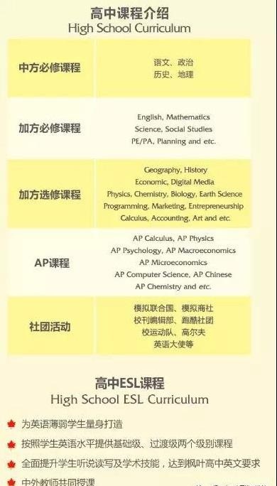 镇江枫叶国际学校高中课程