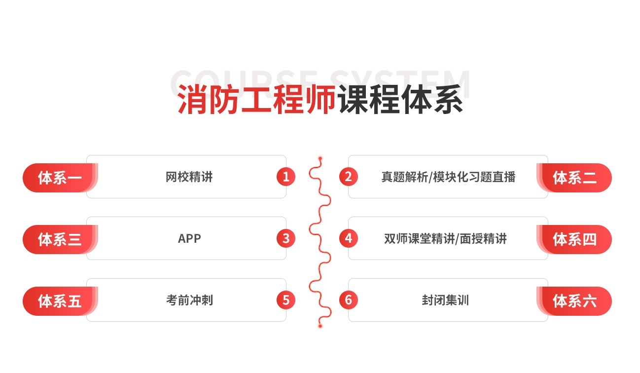 消防工程师
