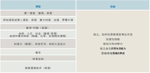 IGCSE预科课程