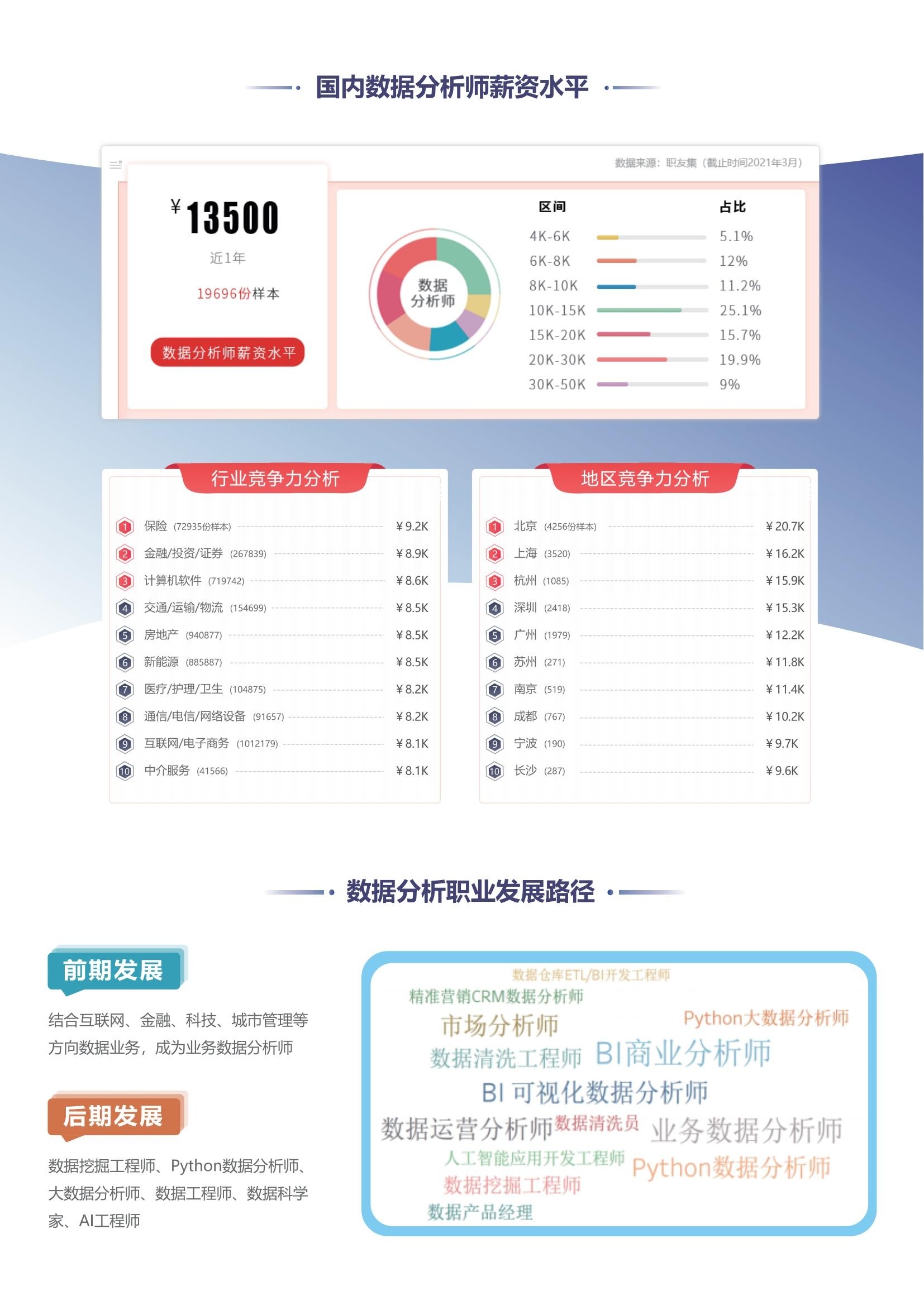 python数据分析