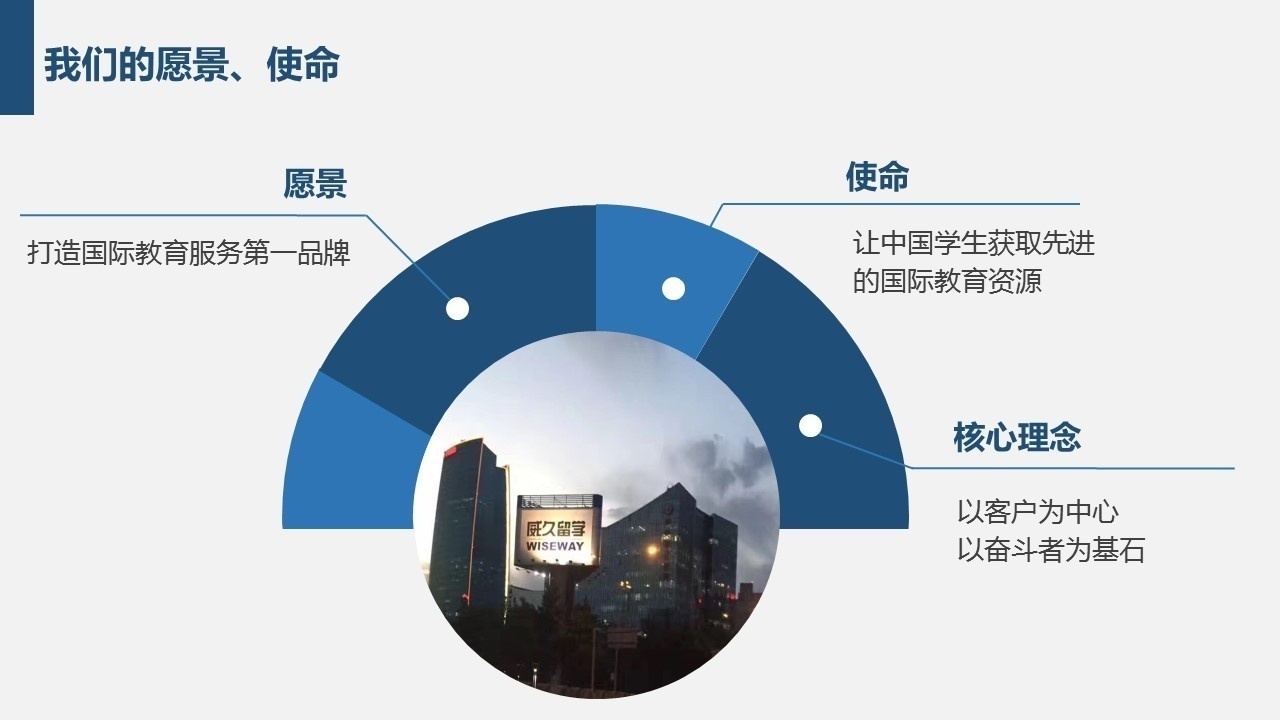 我们的使命