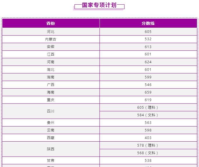 2022南京理工大学录取分数线一览表（含2020-2021历年）