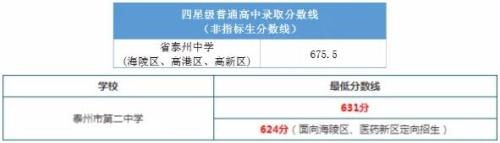 成绩.jpg