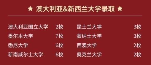 上外立泰剑桥2022届毕业生澳大利亚及新西兰录取情况.jpg