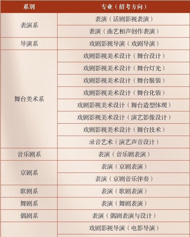 中央戏剧学院有哪些专业？