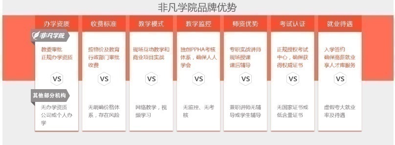 *PPHA学习系统