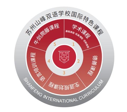 苏州山峰双语学校国际特色课程图谱