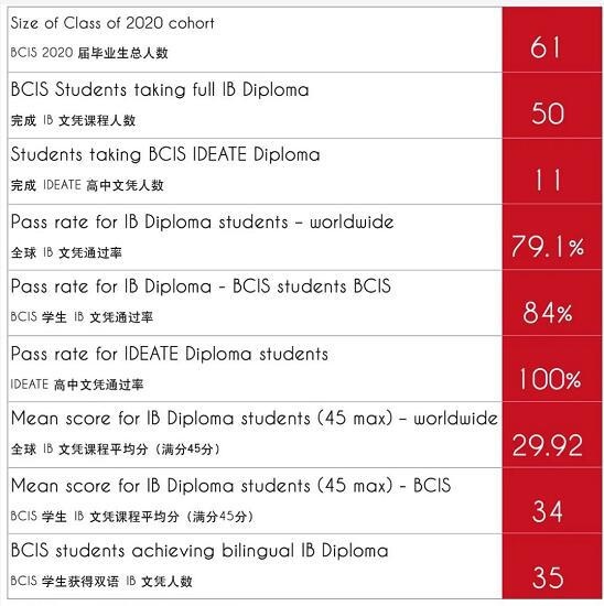  北京乐成国际学校