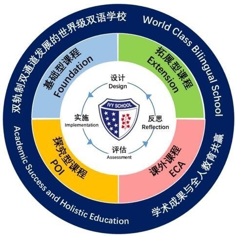 上海常青藤小学双轨制课程.jpg