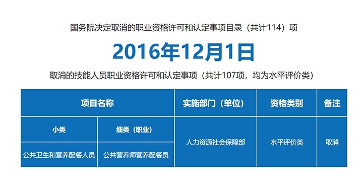 事项目录