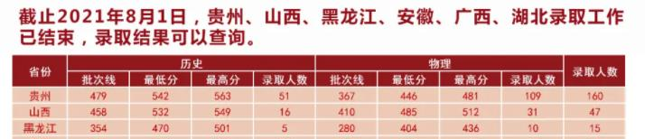 湖北中医药大学