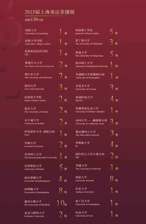 上海美达菲2023届录取榜单.jpg