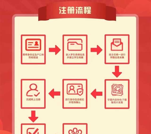 石家庄北方医学中等专业学校
