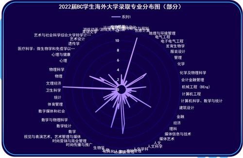 上海闵行区协和双语教科学校录取成果