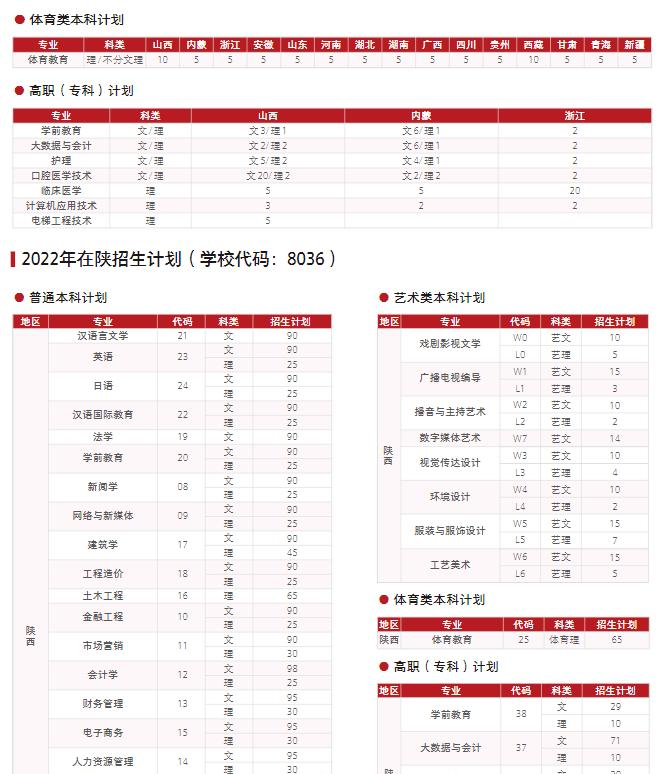 西安培华学院开设哪些专业，西安培华学院招生专业名单汇总-2023参考