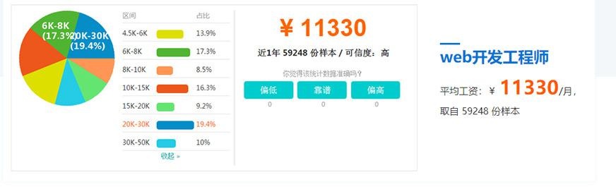“薪”有所望 未来可期 整合Web+PHP+H5+小程序 打造实力派“全栈工程师”
