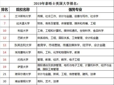 英国大学.jpg