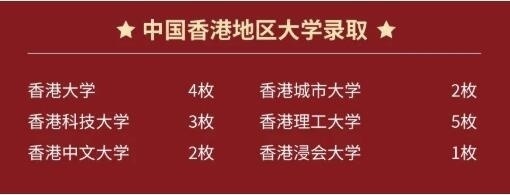 上外立泰剑桥2022届毕业生中国香港录取情况.jpg