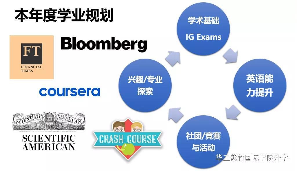 本年度学业规划.jpg