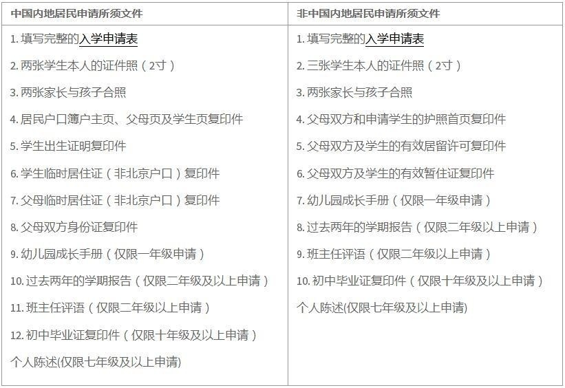 诺德安达学校要求学生入学前提交如下申请材料