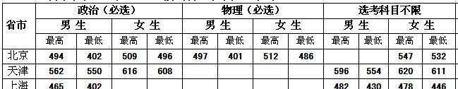 中央司法警官学院是几本？是985和211吗？