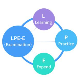 欧风教学体系LPE