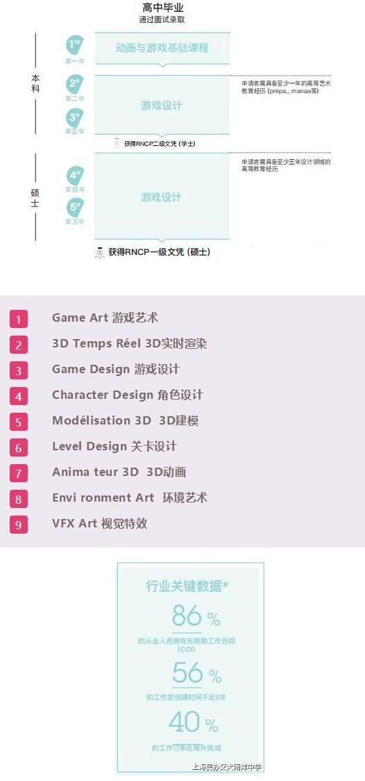 ECV学院游戏设计专业.jpg