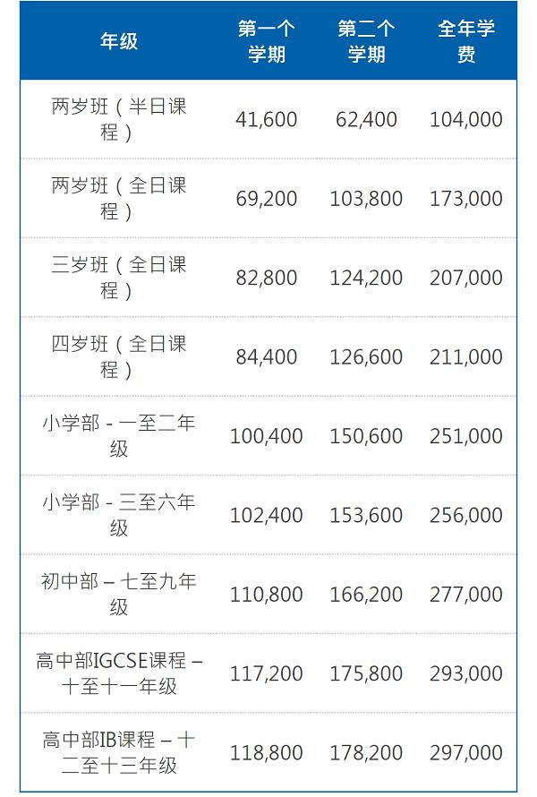 北京耀中国际学校2020-2021学年学费