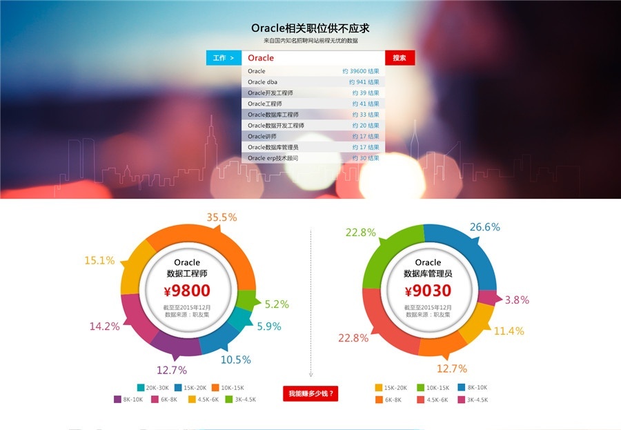 上海Oracle认证培训课程