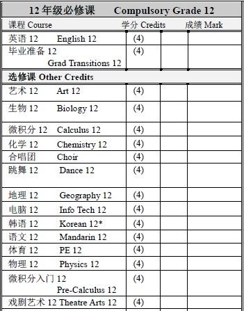 中加枫华国际高中课程