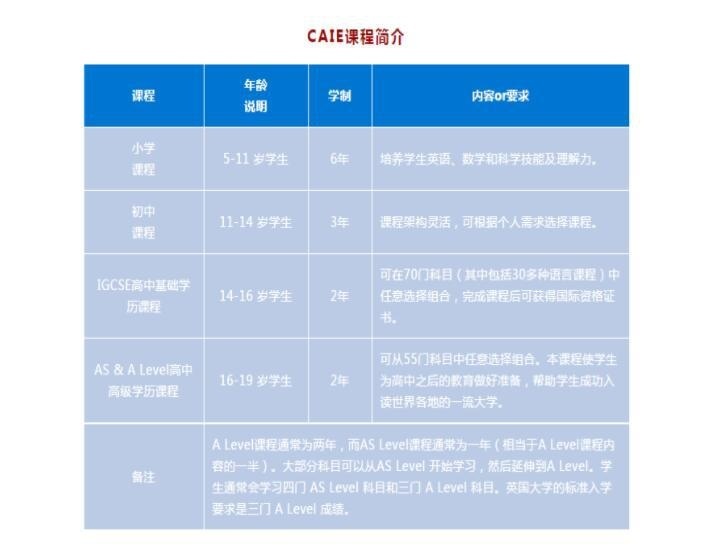 贵阳花溪碧桂园（CIE课程）课程
