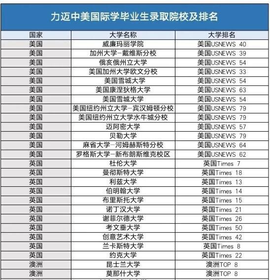 力迈中美国际学校规划情况