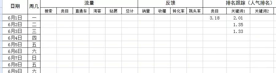 上海电商运营培训