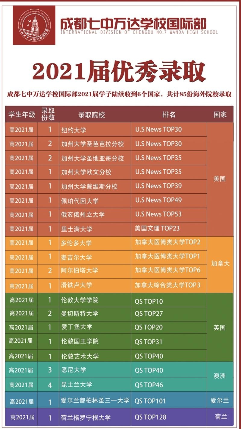 成都七中万达国际部