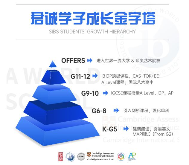 君诚学校