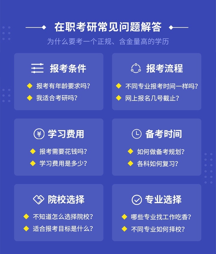 在职考研常见问题