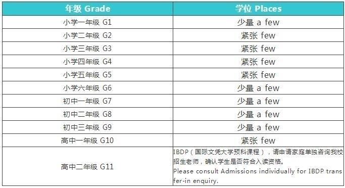 北京房山区诺德安达学招收年级
