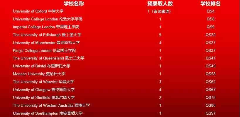 牛津国际公学成都学校