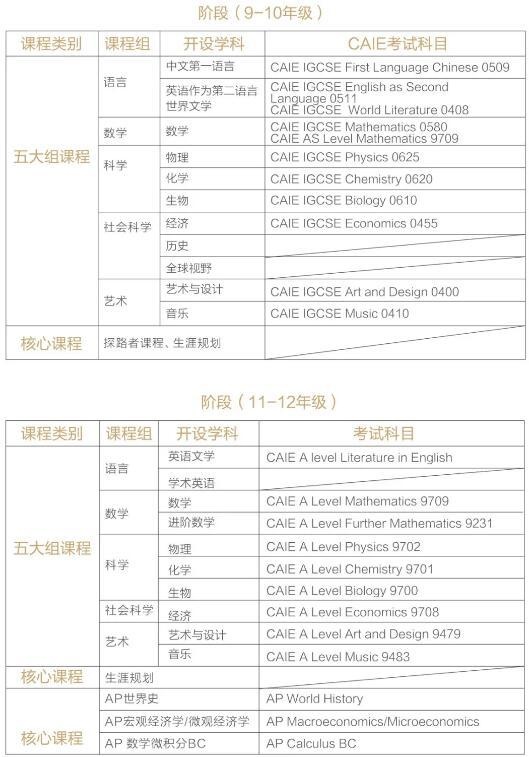 德英乐A Level & AP课程体系.jpg
