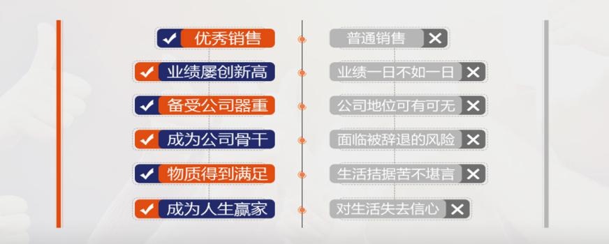 优秀销售PK普通销售
