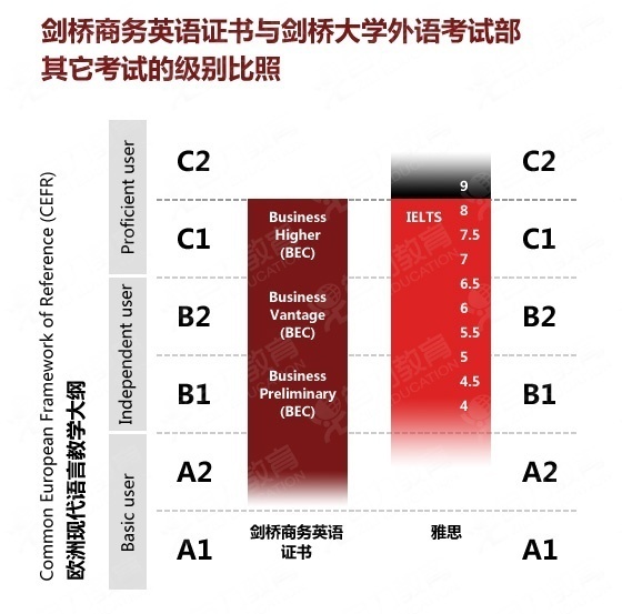 上海英语培训 剑桥商务英语(初级)班