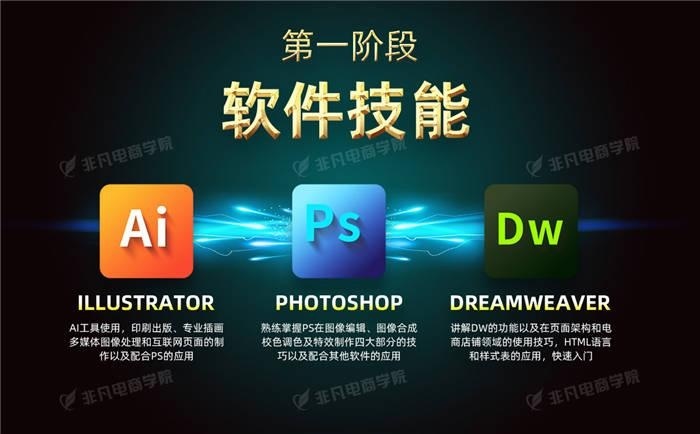 上海电商美工培训中心