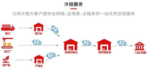 冷链服务.jpg