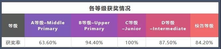 益田翰德学校