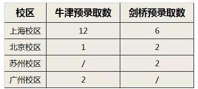 领科牛剑预录取.jpg
