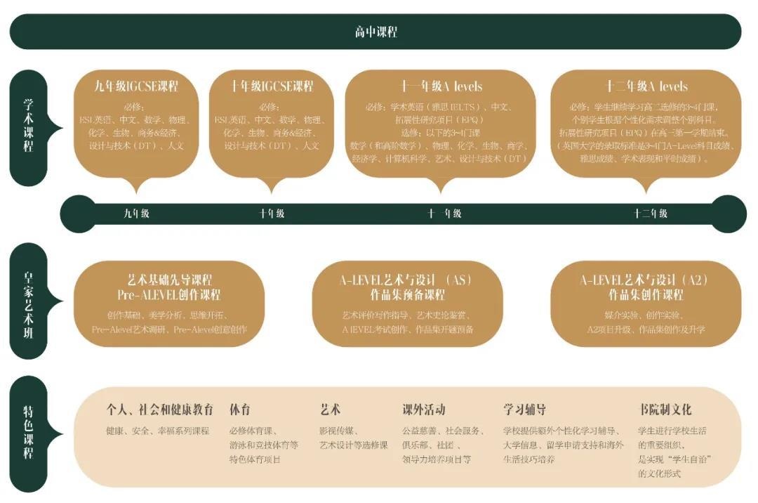 南京金地未来学校高中课程.jpg