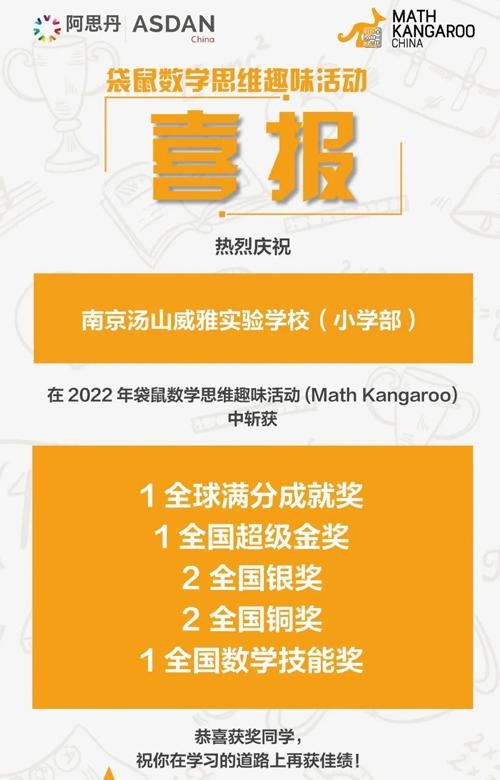 加2022年袋鼠数学思维趣味活动获奖