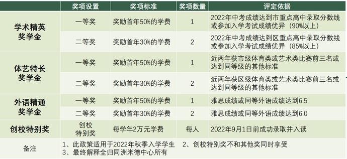 同洲米德中心奖学金.jpg