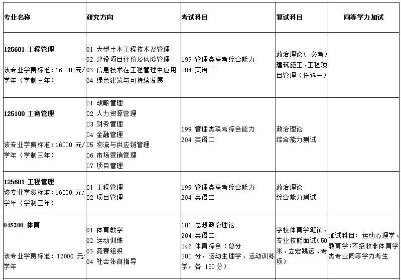 2021年华东交通大学非全日制硕士研究生招生专业目录