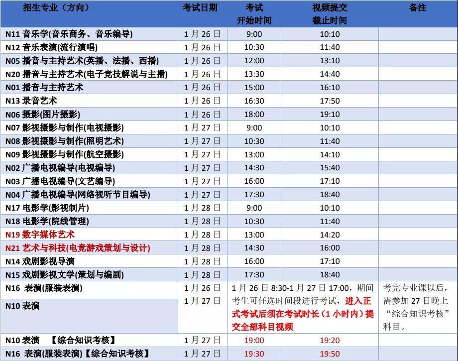 中国传媒大学南广学院艺术专业校考时间